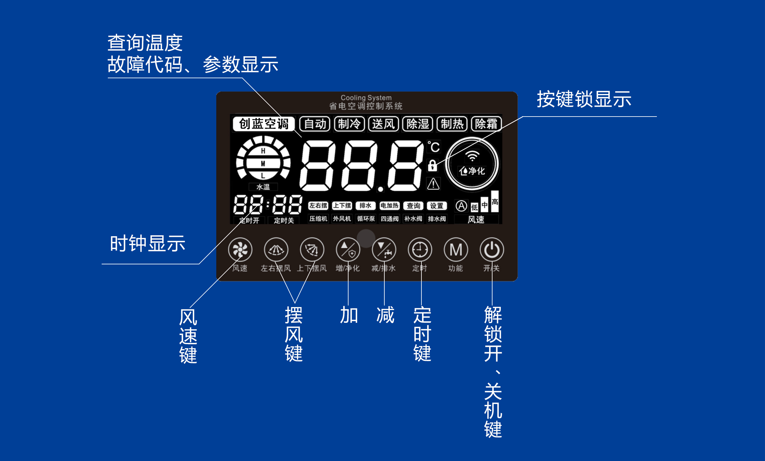 操作說(shuō)明故障代碼17.jpg